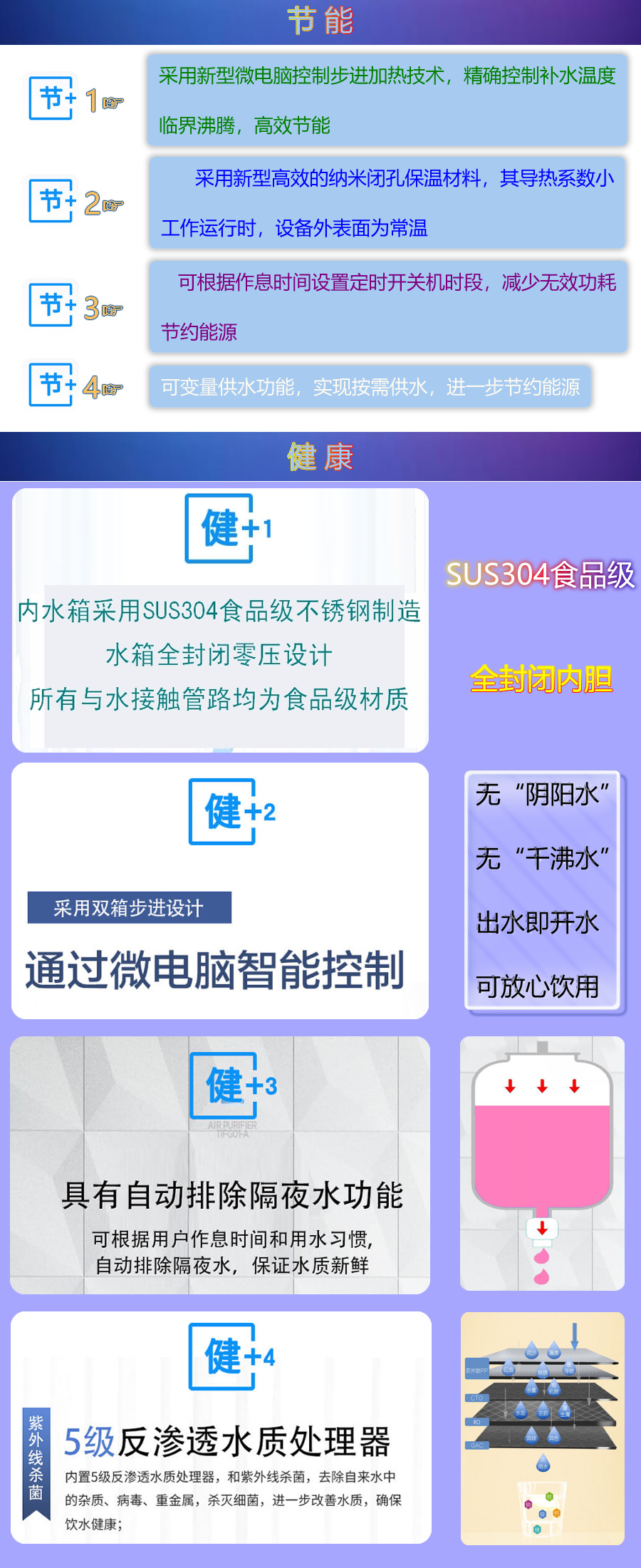 1683771403349577.jpg 產(chǎn)品優(yōu)勢介紹-電熱.jpg